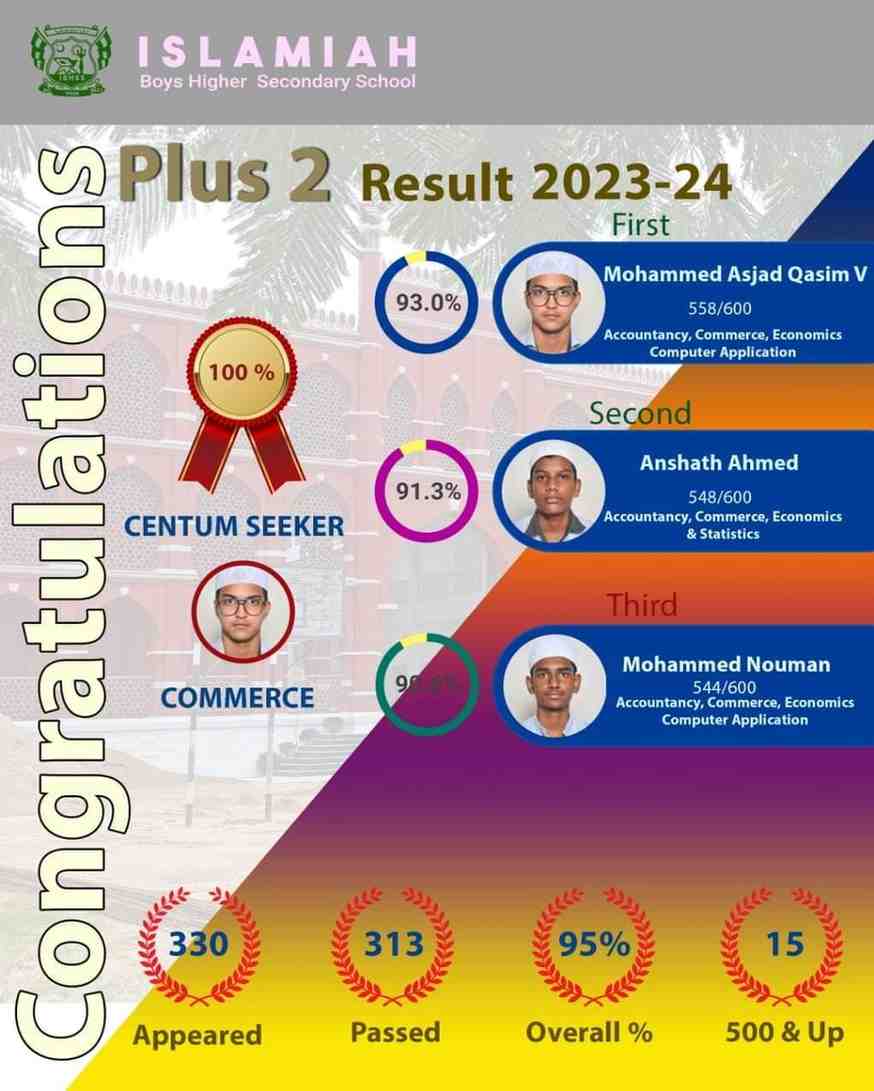 HSC Results 2024